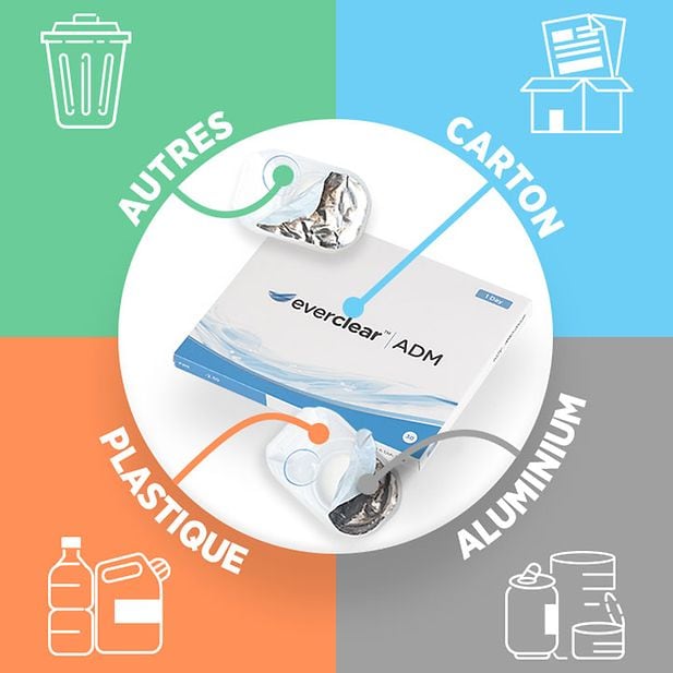 How_to_recycle_contact_lenses?_row_3