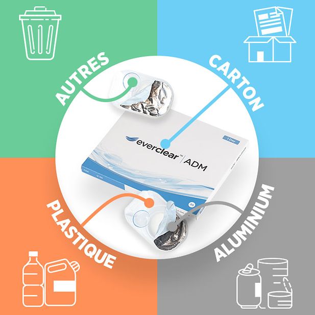 How_to_recycle_contact_lenses?_row_3