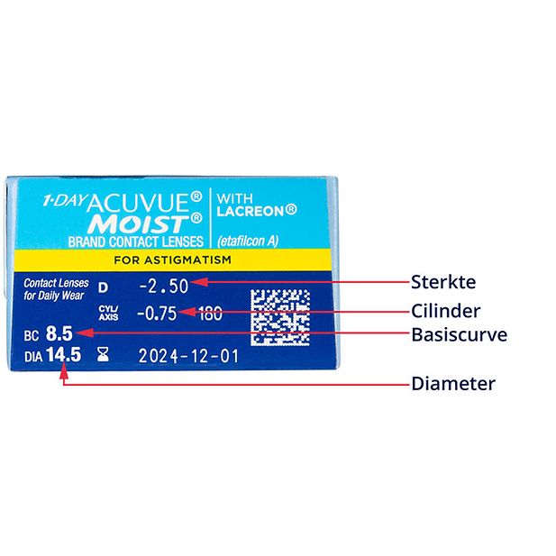 How_should_I_read_my_prescription_row_5